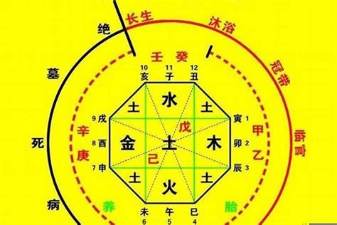 1命2運3風水4|一命二运三风水,四积阴德五读书,六名七相八敬神,九交贵人十养生